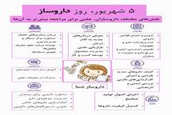 گرامیداشت روز داروساز